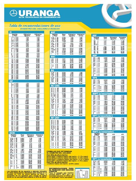 Tabla De Roscas Estudiar
