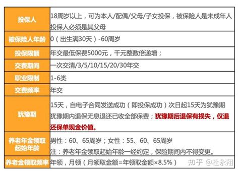 全面解读：光大永明光明一生（慧选版）（6个优点养老社区） 知乎