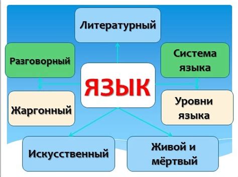 Кластер на теме язык - Школьные Знания.com