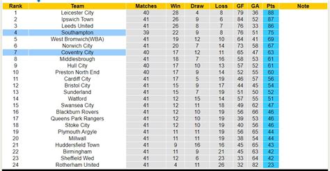 Nh N Nh Soi K O Southampton V I Coventry City H Ng Y Ti P