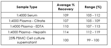 人CRP ELISA试剂盒 C Reactive蛋白 Abcam中文官网