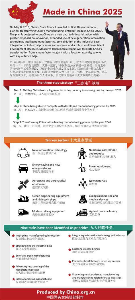 Infographic: Made in China 2025- China.org.cn