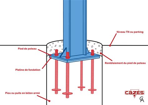 Pieux De Charpente Métalliques En Platine Intégrée
