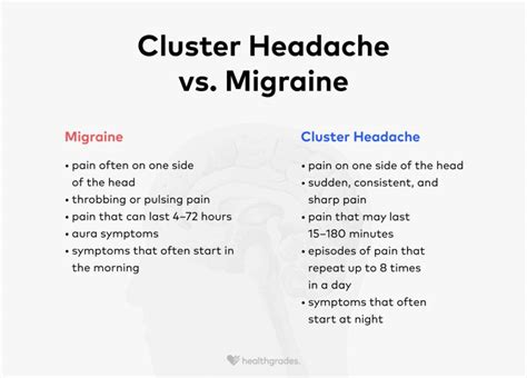 Cluster headache vs. Migraine: Differences and Identification