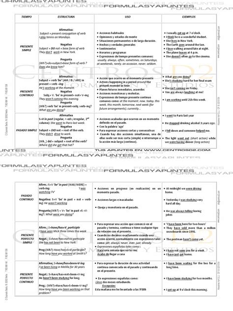 Pdf Tiempos Verbales Tabla Usos Dokumen Tips