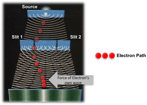 double slit experiment ewt