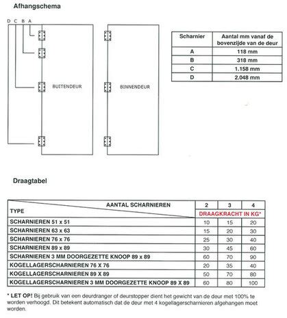 Scharnier 51x51 Mm Rechte Hoek Losse Pen Staal Verzinkt