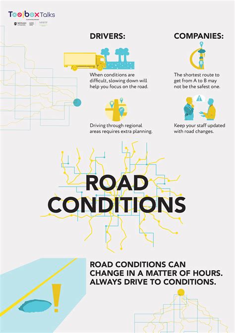 NRSPP Australia - NRSPP Heavy Vehicle Toolbox Talk Poster: Road Conditions