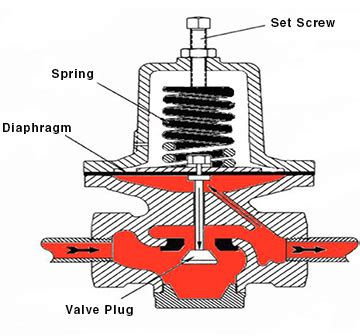 Air Pressure Regulator Diagram