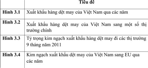 R O C N K Thu T C A Eu I V I Vi T Nam Trong Ng Nh D T May