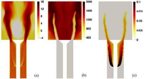 Snapshots Of The Unforced Reactive Flow Field From The Present LES