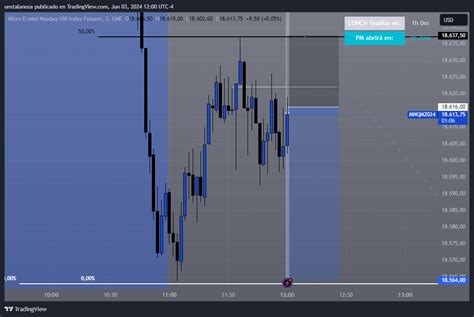 Cme Mini Mnq Chart Image By Unstalanosa Tradingview