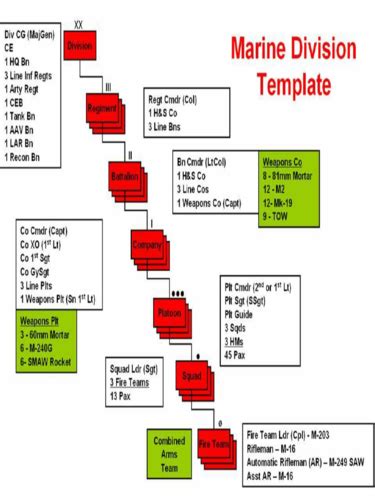 106 Ground Combat Element Fundamentals Flashcards Quizlet