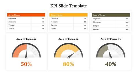 Free Editable Kpi Slide Template Presentation Slide Kpi Powerpoint