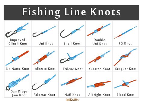 Fishing Knots Diagrams