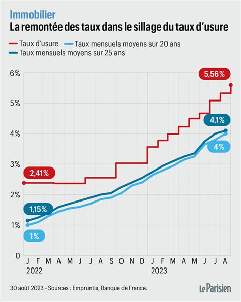 Faut il acheter en 2024 Les prévisions du marché immobilier