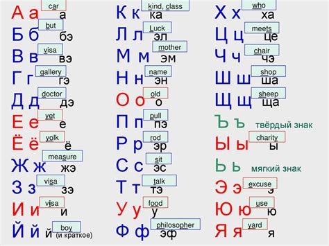 Русский алфавит Russian alphabet - ppt download