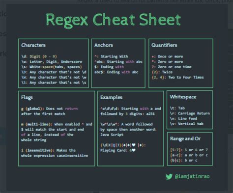 Regex Cheat Sheet Learning As I Go