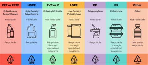 The Essential Guide To Understanding Food Grade Plastics Gamer Packaging