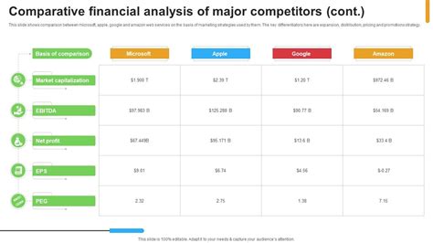 Micosoft Intensive Growth Comparative Strategy Analysis Of Major ...