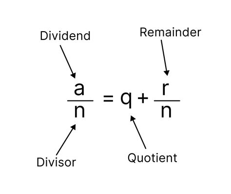 Remainder Calculator