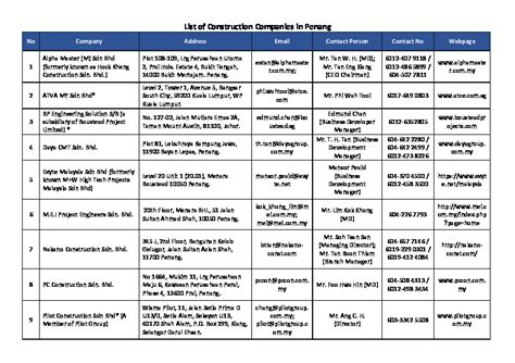 construction companies list pdfcoffeecom