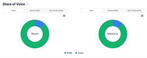 15 Key Digital Marketing Metrics You Should Track In 2025 Brand24