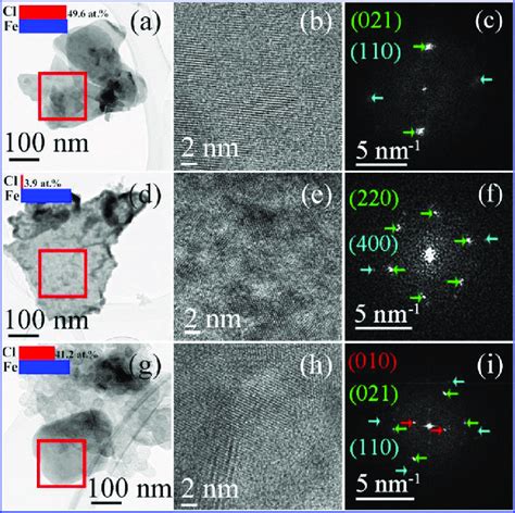 TEM Images HRTEM Images And The Corresponding FFT Patterns Of The