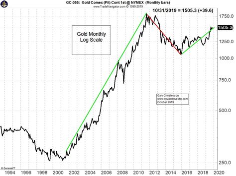 gold stocks  gold eagle