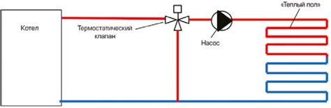 Термостатические смесительные клапаны Stout