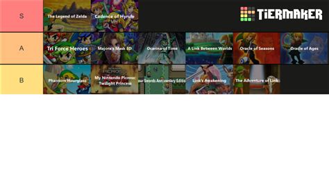 All Zelda Games Including Spin Offs Tier List Community Rankings