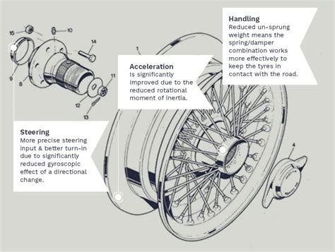 Race – Turrino Wire Wheels
