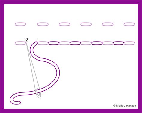 Learn Embroidery With 32 Helpful Stitch Instructions