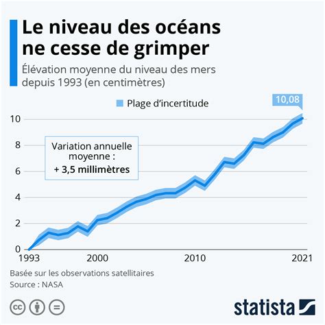 R Chauffement Climatique Ce Qui A Chang En Ans