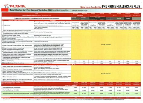 Pru Prime Healthcare Plus Asuransi Sesuai Tagihan Terbaik