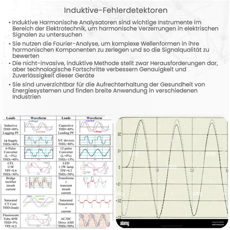 Induktive Fehlerdetektoren Wie Es Funktioniert Anwendung Vorteile