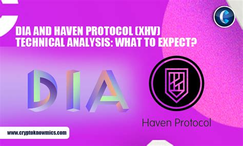 Dia And Haven Protocol Xhv Price Analysis What To Expect