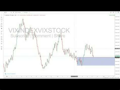 Volatility 75 Index Trading strategy - How to trade Volatility 75 index ...