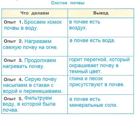 ГДЗ по Окружающему миру 3 класс рабочая тетрадь Плешаков 1 часть ...