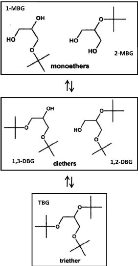 Molecular Structure Of Glycerol Tert Butyl Ethers Download