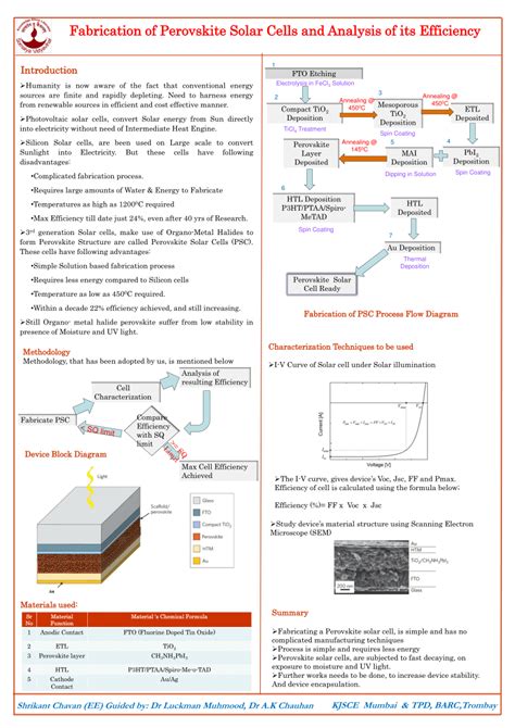 (PDF) Fabrication of Perovskite solar cells