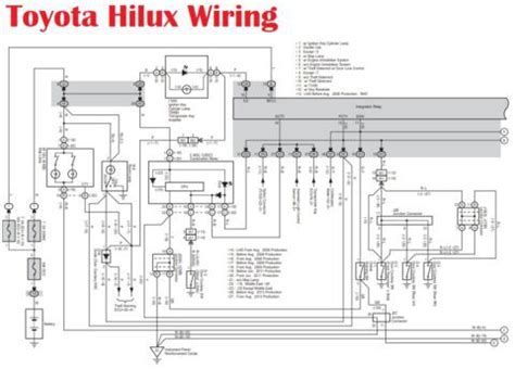 Toyota Hilux Wiring Diagram | Car Anatomy
