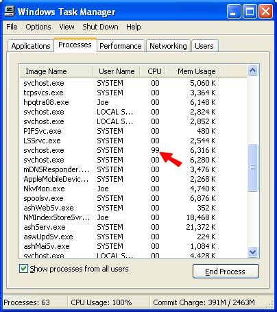 Fix Svchost Exe High CPU Usage Permanently Richannel