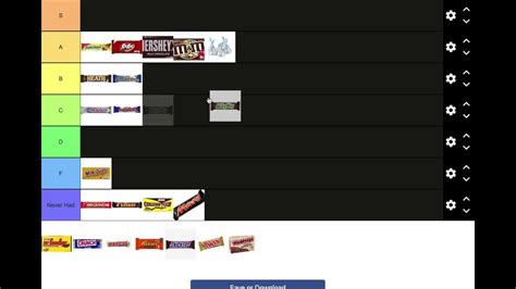 Chocolate Candy Bar Tier List Please Dont Hate Me Youtube