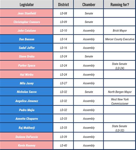 Our 2023 Legislative Ratings: New Jersey – Split Ticket