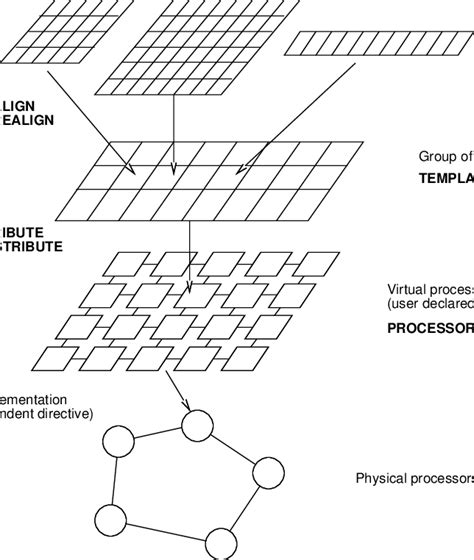 HPF model of data mapping. | Download Scientific Diagram