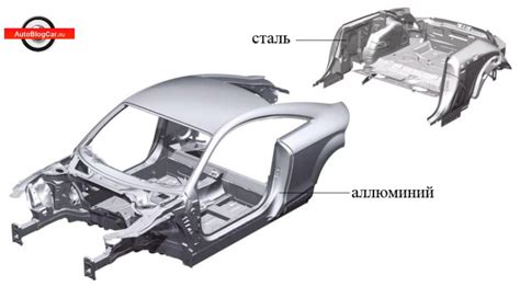 Из чего изготавливают кузов автомобиля? Какие материалы используются ...