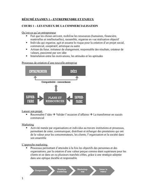 Résumé intra 1 note de cours RÉSUMÉ EXAMEN 1 ENTREPRENDRE ET