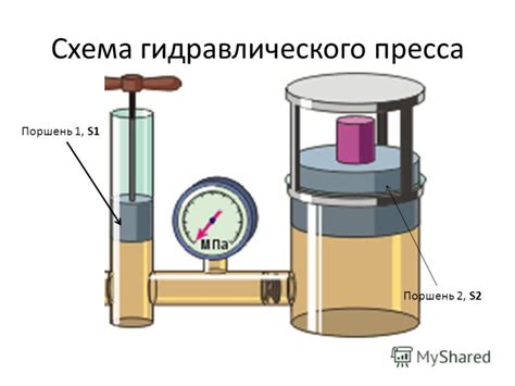 Презентация на тему: "Гидравлический пресс. Механизмы, работающие при ...