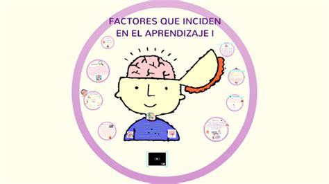 Factores Que Inciden En El Aprendizaje By Isabella Cano Rodriguez